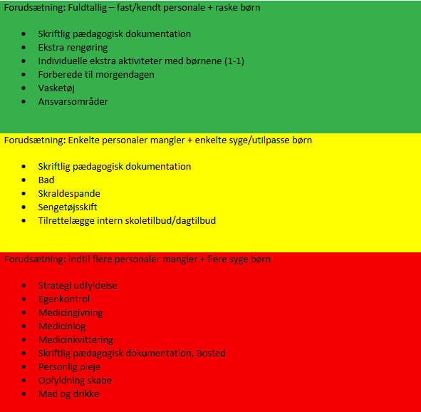 Actioncard ved sikkerhedsnormering